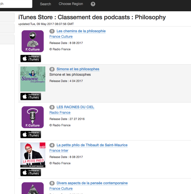 Classement iTunes des podcasts en philosophie